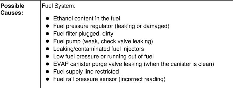 Obd code p0171 ford