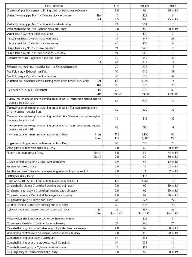 Crankshaft Torque Settings: Hi I Am Rebuilding the Engine on a ...