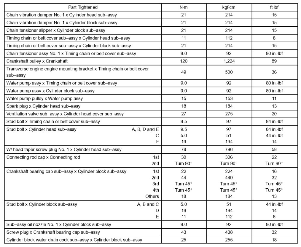 Crankshaft Torque Settings: Hi I Am Rebuilding the Engine on a ...