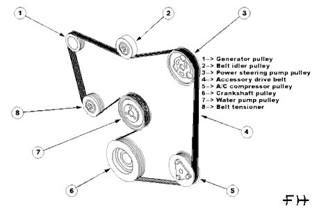 Ford fiesta hotsell alternator belt