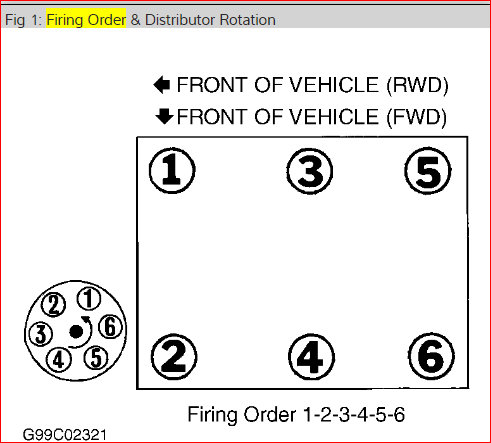 Firing Order: Firing Order and Location of Pistons An Number Them