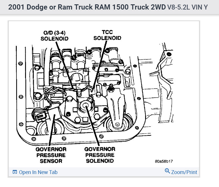 Shift solenoid a dodge store ram 1500