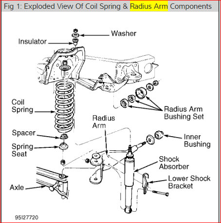 Radius Arm Bushing Replacement Instructions Needed: How Do You ...