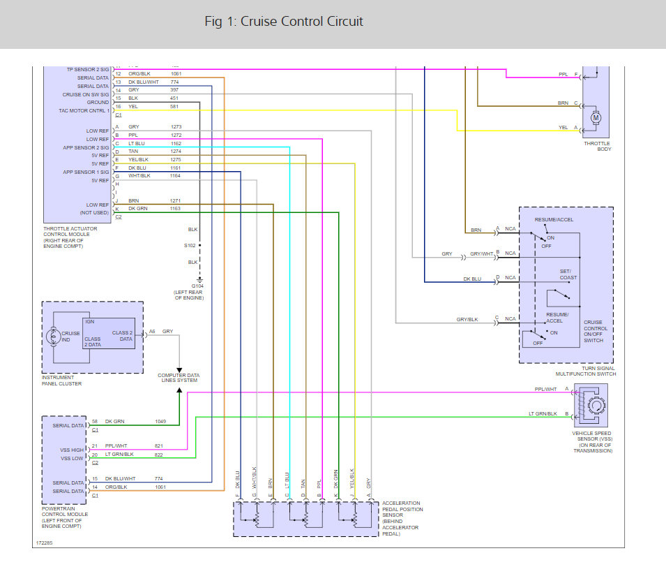 Cruise Control Not Working?: Cruise Control Doesn't Work,