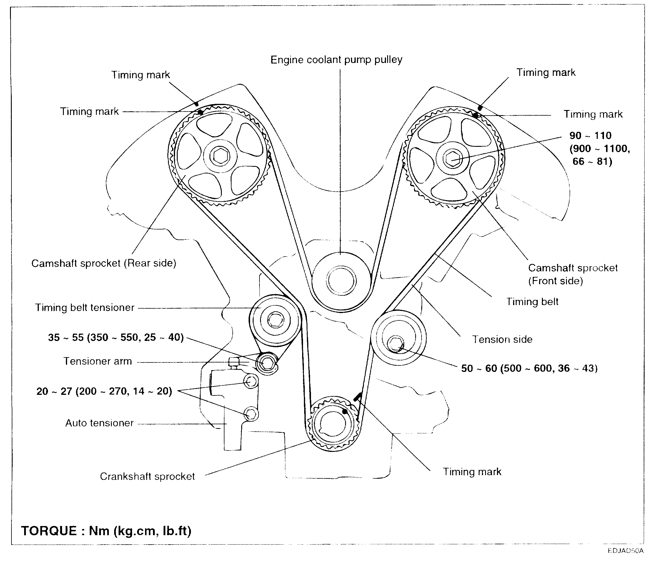 Camshaft Sprocket Alignment Instructions Needed: Someone Has ...