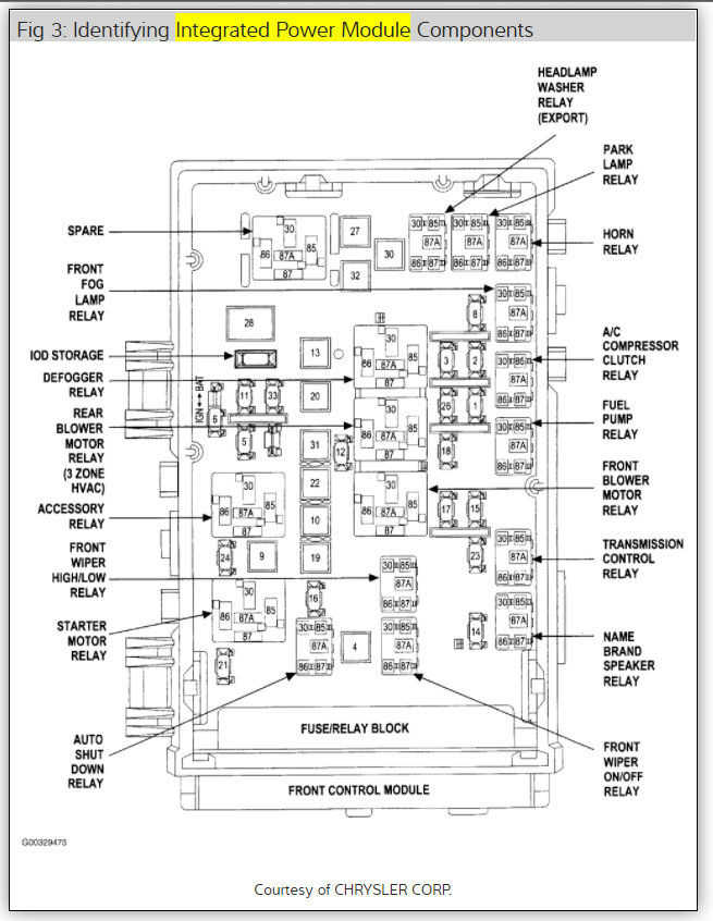 Unable to Locate the Interior Fuse Panel Fuse Diagrams