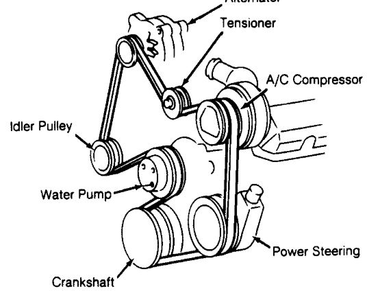 DRIVE BELT CHANGE - Serpentine Belt: I Was Driving My ..., Page 2