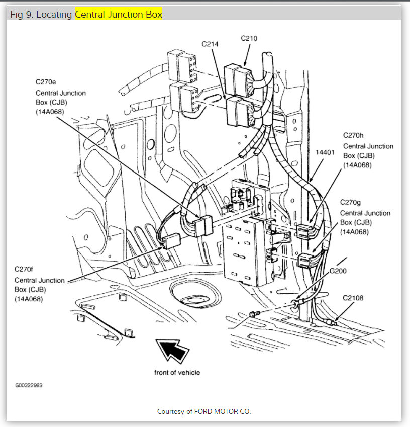 Brake Light Fuse: How Do I Find Brake Light Fuse?