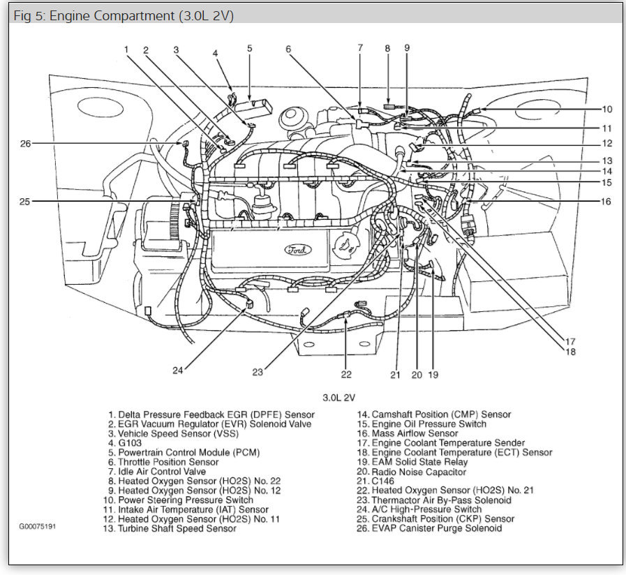 Horn Relay Location: the Horn on My Taurus Is Not Working, I Was ...