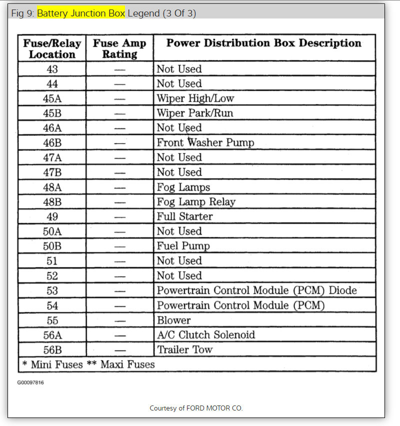 Fuse Box Diagram: I Need to Find a Diagram of the Fuse Box for My ...