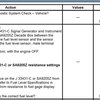 Fuel Gauge Reset: I Am Wondering if There Is any Way to ...