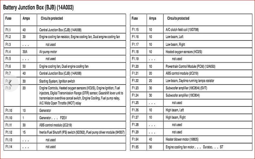 Under Hood Fuse Box Diagram Needed I Would Like to Know the