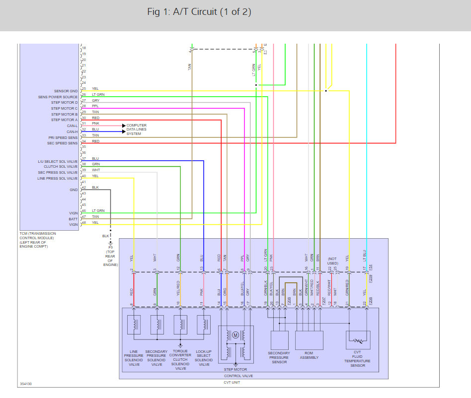 Transmission Sensor Switch, Code P0846: The Malfunction Light Cam ...