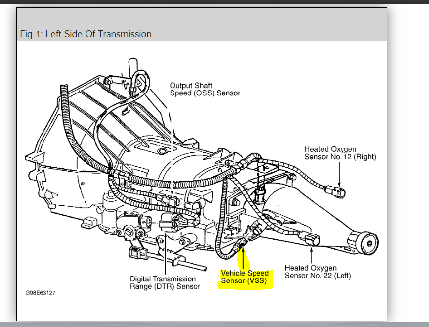 2001 ford excursion speed sensor location