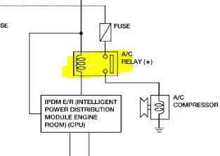 A C Compressor Clutch Not Engaging When Turning on A C the