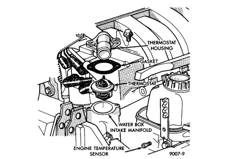 Antifreeze Keeps Leaking Out of Hoses: First Problem Was While ...