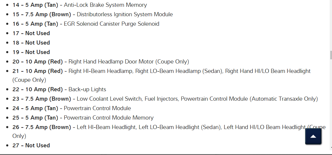 Fuse Diagram: Fuse Diagram Needed.