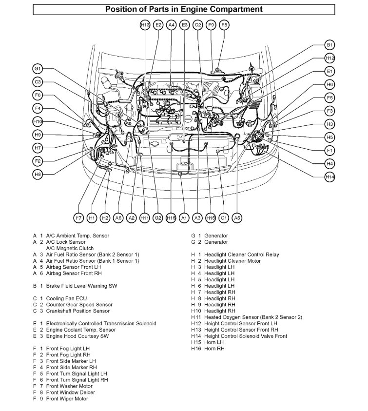 Oxygen Sensors: How Many Oxygen Sensors? Where Are They Located?