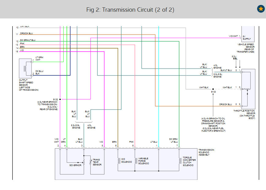 PCM Pin Out and Transmission Solenoid Wire Diagram