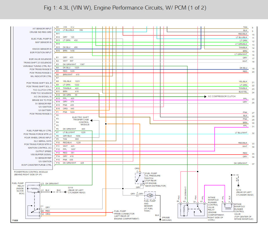 Fuel Pump and Engine Wiring: I Have '95 Chevy Blazer With4...