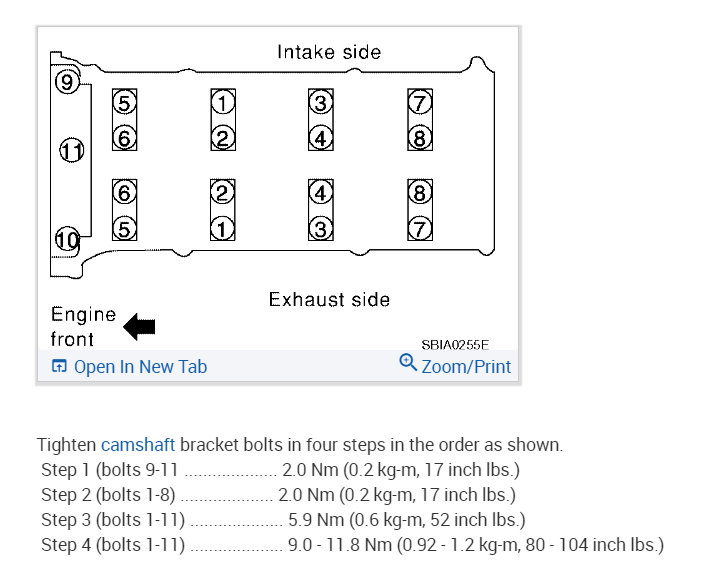 Torque Specs For The Camshafts And Camshaft