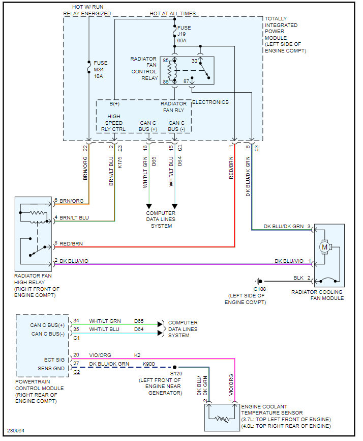 A/C Coolant Fan Not Working: How Do I Test the Coolant Fan?