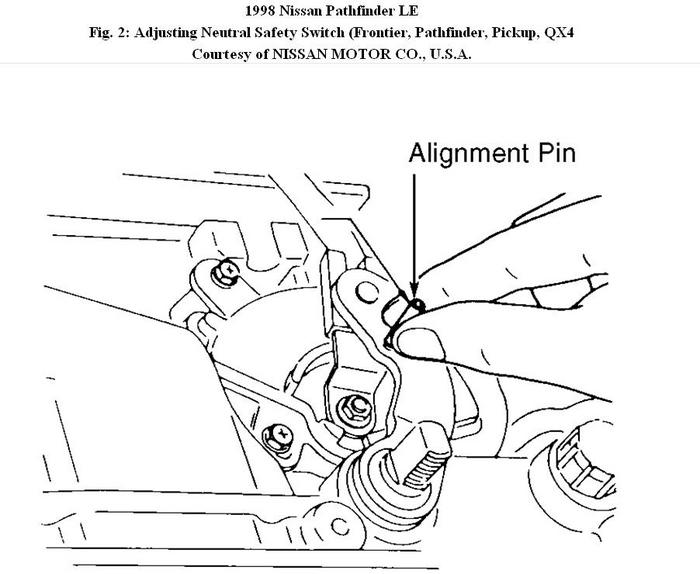 Neutral Safety Switch?: Change Park Neutral Safety Switch on 98 ...