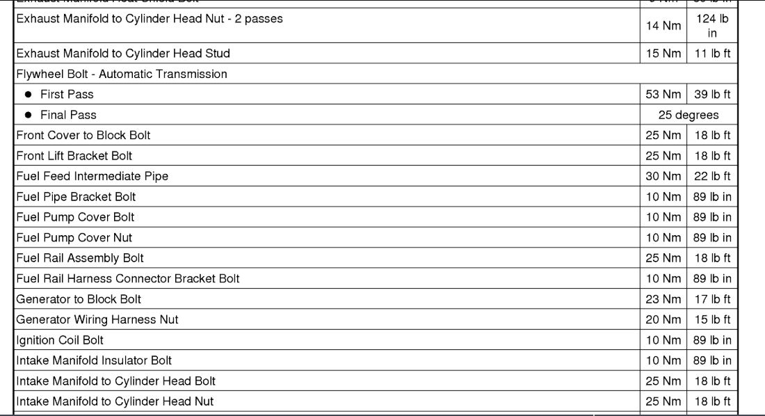 Exhaust Manifold Torque Specs What Are the Torque Specs for