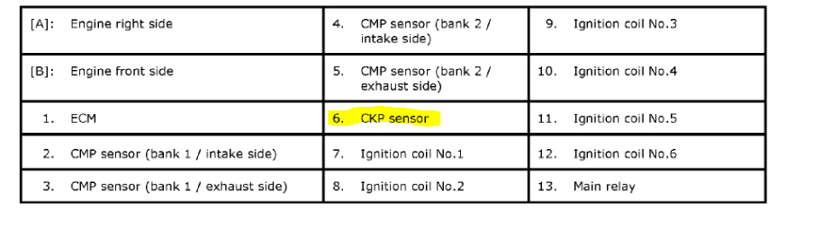 Crank Angle Sensor Location: Location of Crank Angle Sensor.