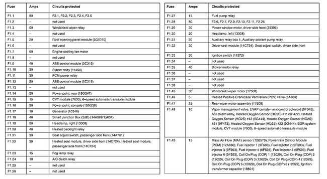 How To Replace The Alternator: I've Found Few Helpful 