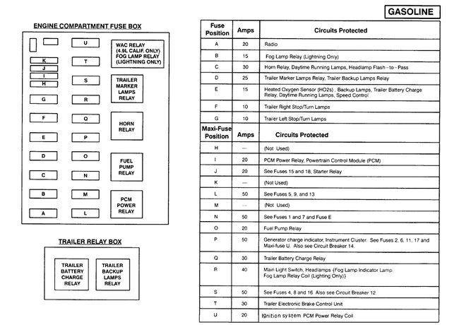 Im Trying to Find a Diagram for My Power Distribution Box