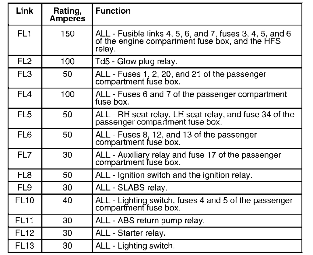 Spark Plug Gap Chart Chevy