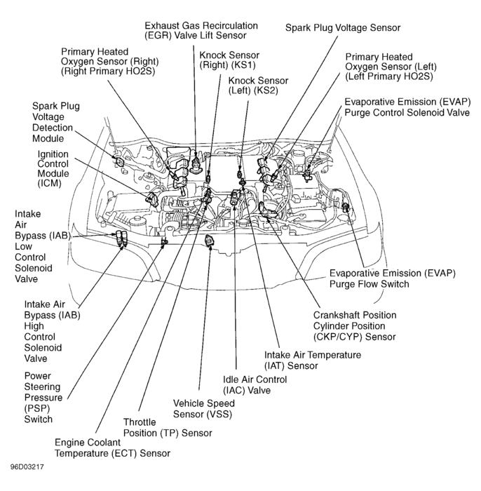 O2 Sensors Location: My Engine Light Has Been on for a Few Years ...