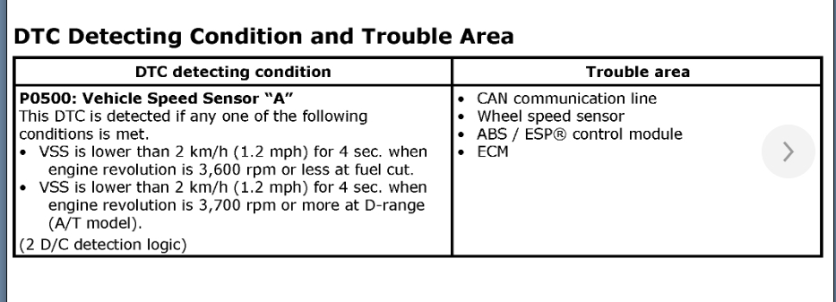 Obd code p0500 chevrolet