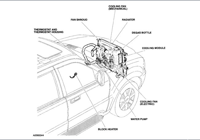 fuse for cruise control location