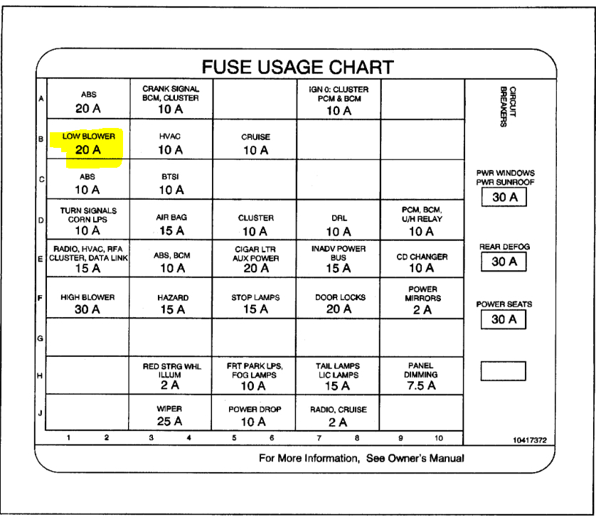 How to Change a Fuse for Air Conditioner and Heater