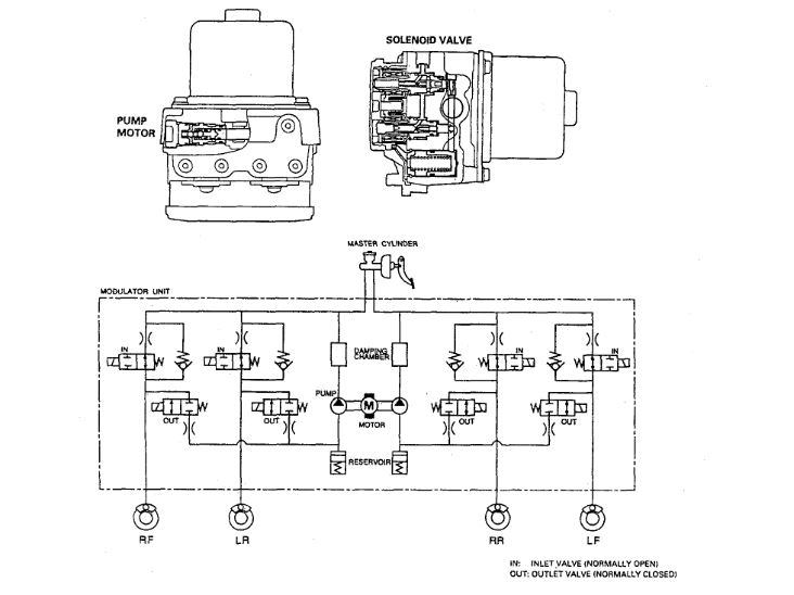 ABS Light on Why?: I Originally Drilled Out a Stuck ABS Sensor on