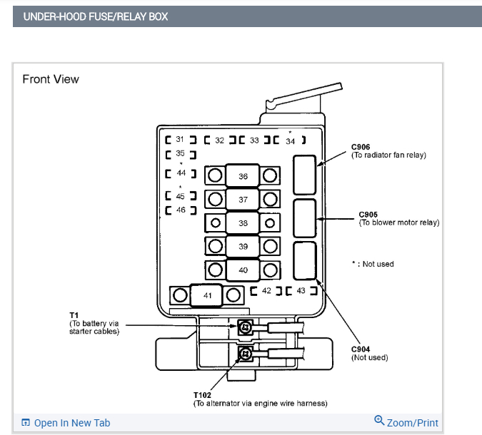 Fuse Box Diagram: I Need the Diagram to Check My Fuses.