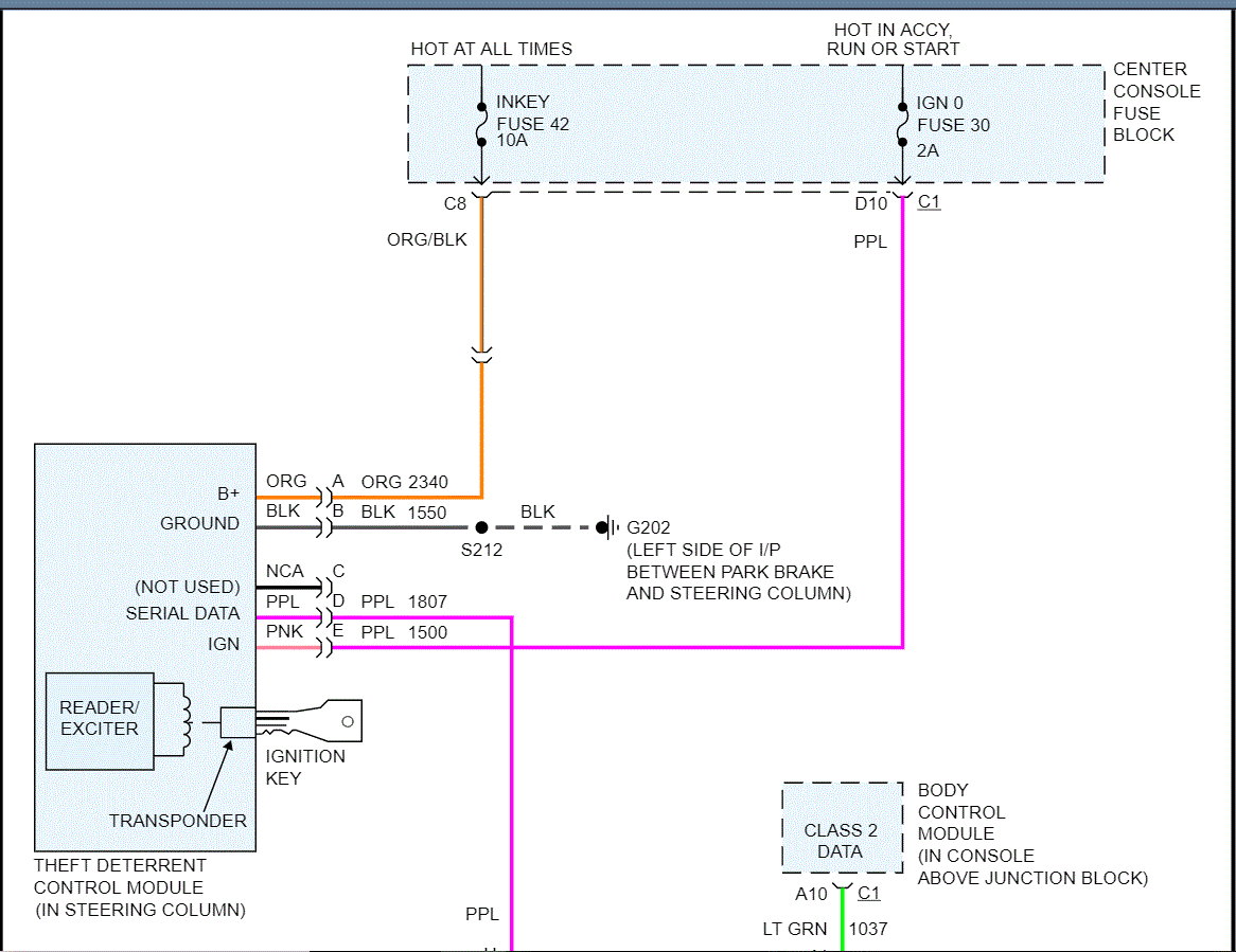 Ignition Lock Assembly Programming: Hello, I Am Looking for