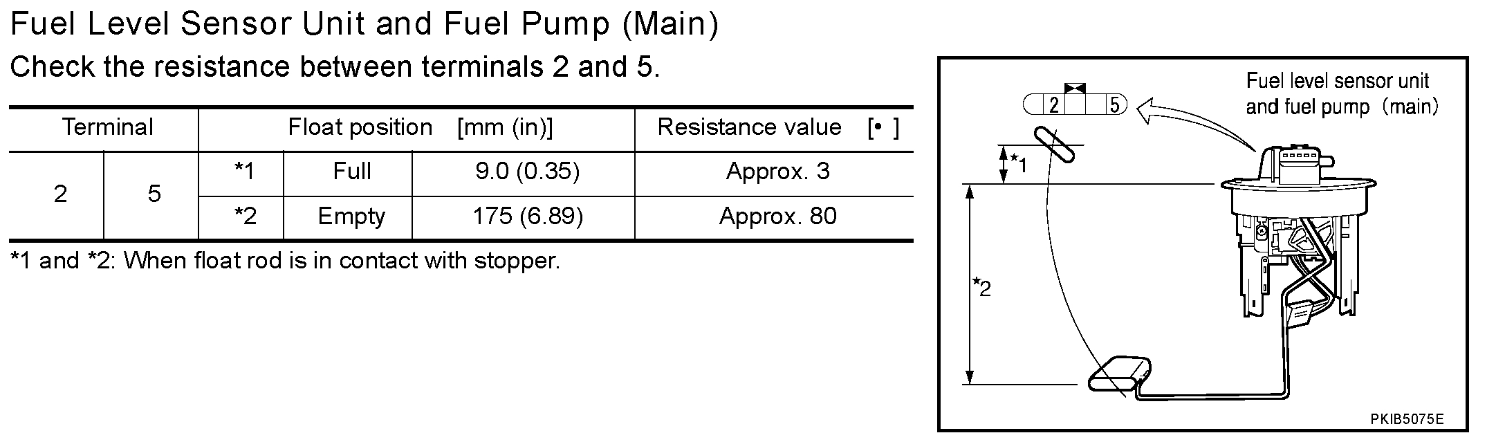 Code P0463 Fuel Level Sensor a Circuit High