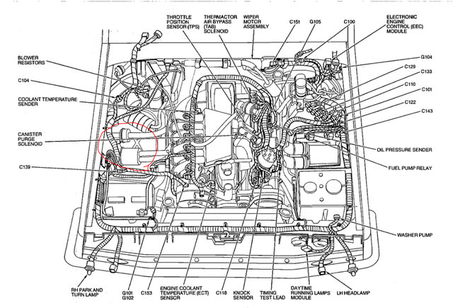 IDLE PROBLEM: I Have a 1992 Ford Bronco 302 5.0l V8 with 202000 ...