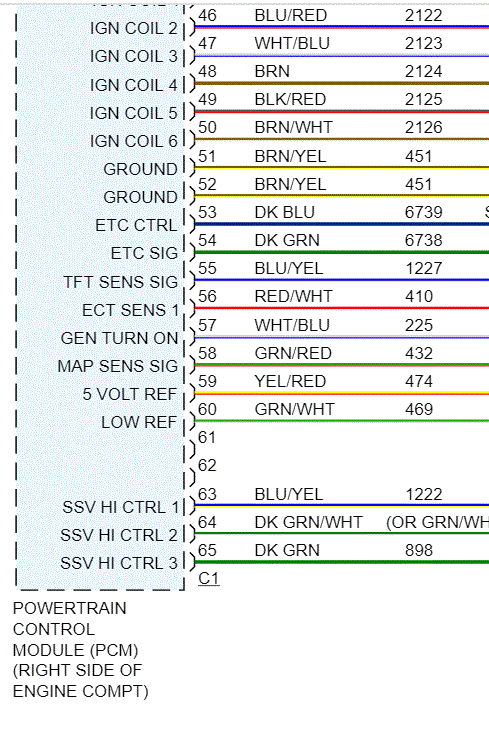 ECM Plug Wires Colors Diagram Needed: Good Evening, I Have the Car...