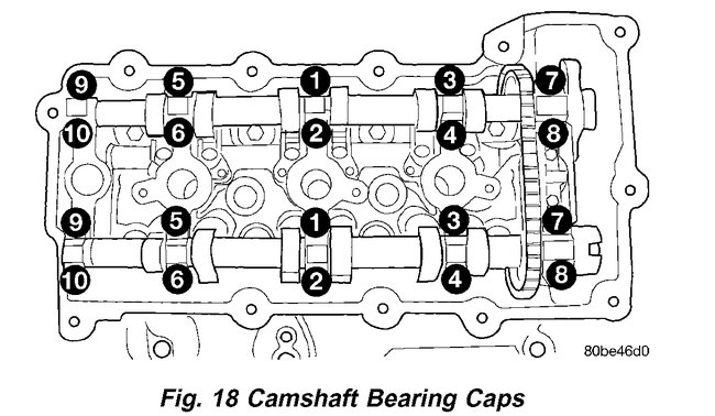 Head Torque Specs: Head Torque Specs and Sequence for Car Listed ...