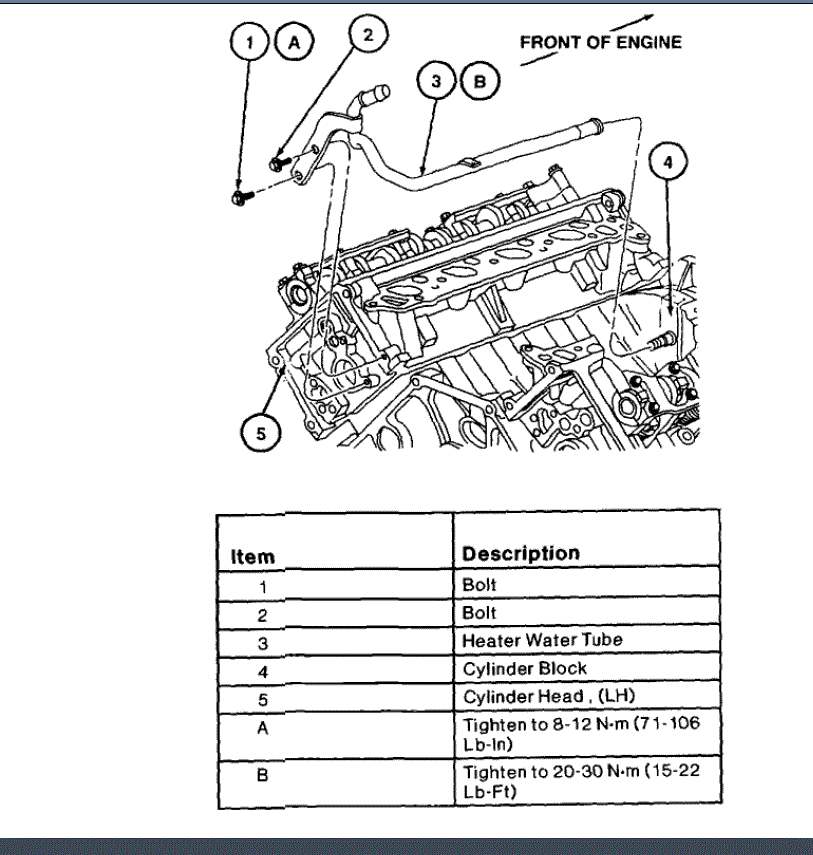 coolant leaking from water pump chevy blazer