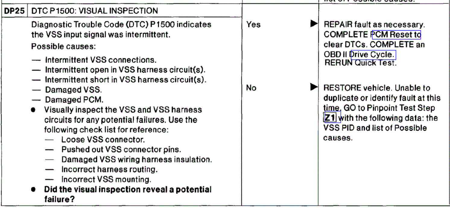 Obd code p0500 chevrolet