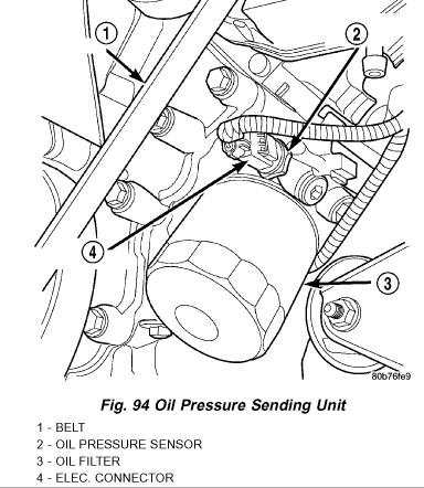 2002 dodge durango oil pressure sending unit