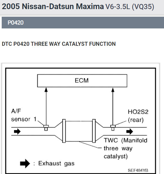 Code P0420 I Have the Car Listed Above and Check Engine Light