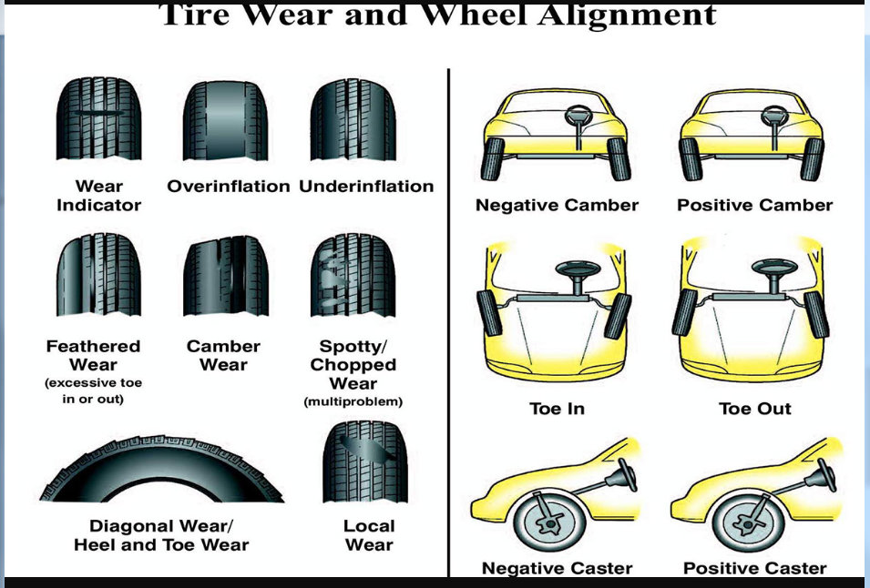 Why Are My Front Tires Are Wearing Out Fast?