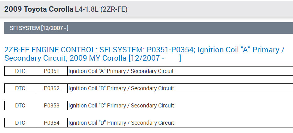 P0354 Ford Ignition Coil D Primary Control Circuit Open - Wiring Diagram