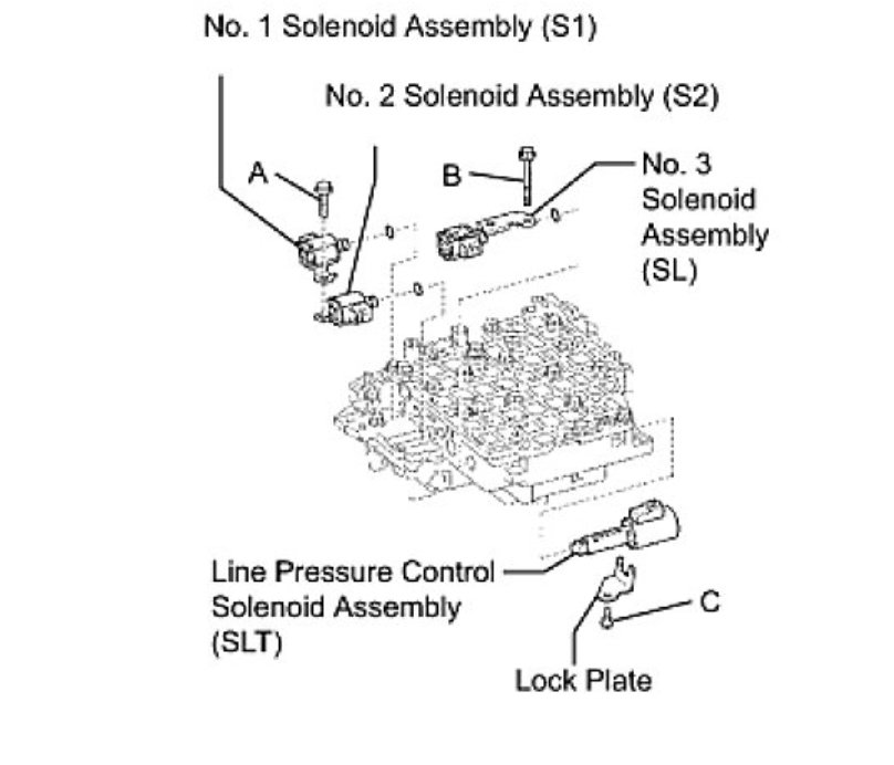 Torque Converter Clutch Solenoid Location for Replacement Needed